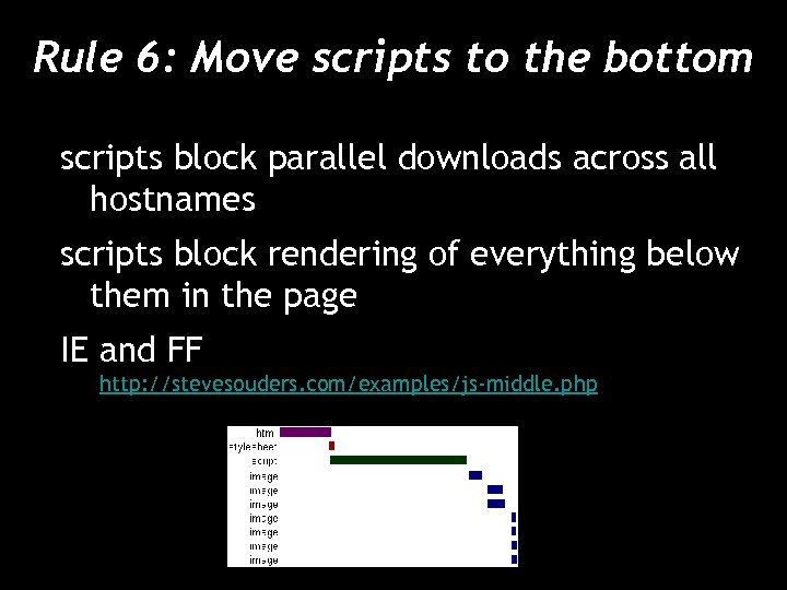 Rule 6: Move scripts to the bottom scripts block parallel downloads across all hostnames