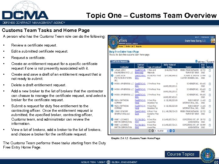 Topic One – Customs Team Overview Customs Team Tasks and Home Page A person