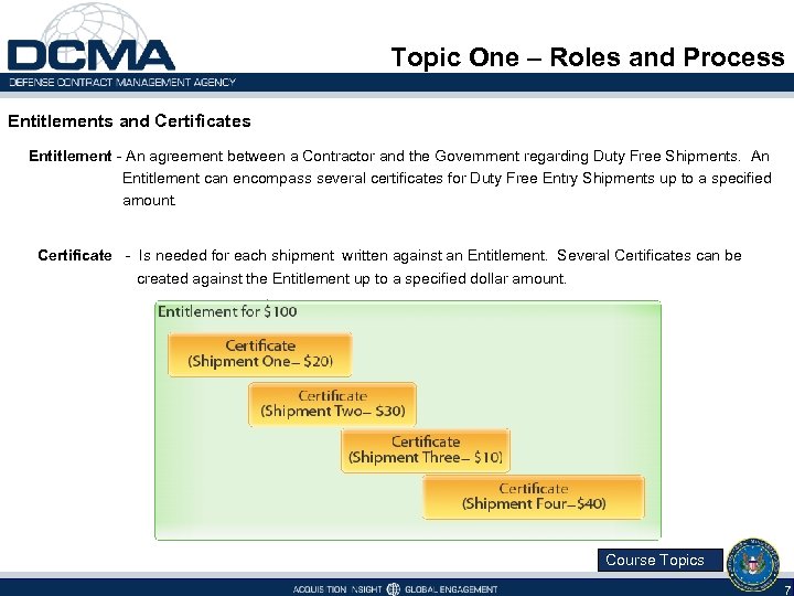 Topic One – Roles and Process Entitlements and Certificates Entitlement - An agreement between