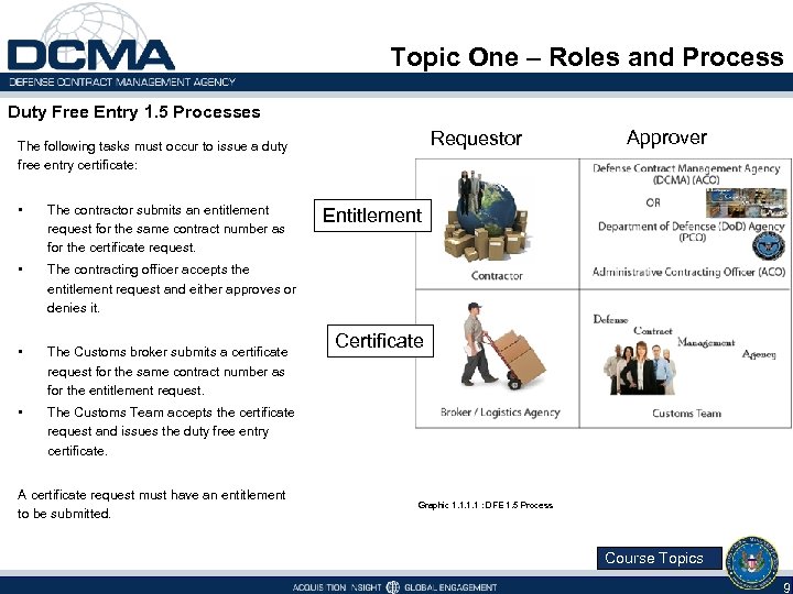 Topic One – Roles and Process Duty Free Entry 1. 5 Processes Requestor The