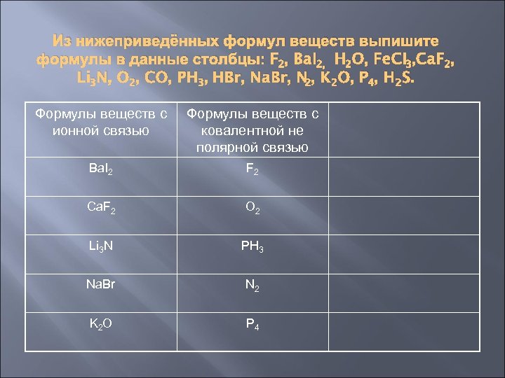 Из нижеприведённых формул веществ выпишите формулы в данные столбцы: F 2, Ba. I 2,