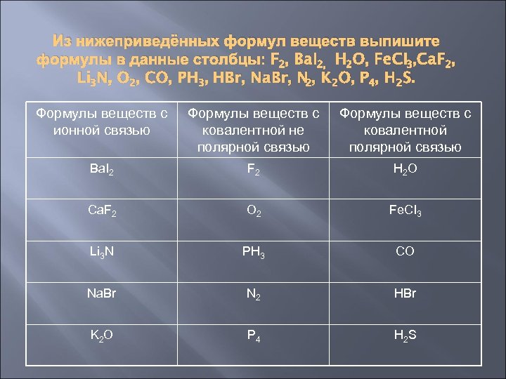 Из нижеприведённых формул веществ выпишите формулы в данные столбцы: F 2, Ba. I 2,