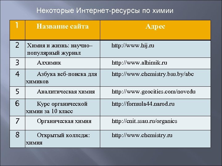 Некоторый интернет