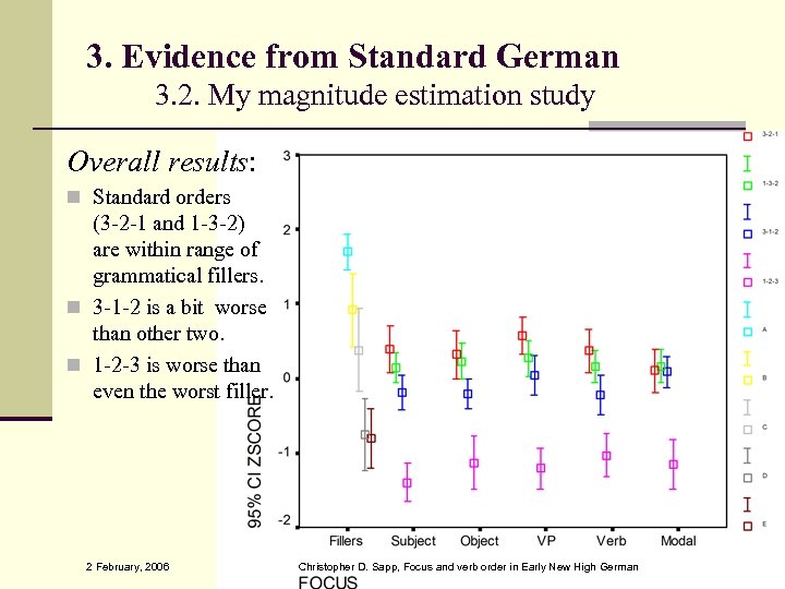 3. Evidence from Standard German 3. 2. My magnitude estimation study Overall results: Standard