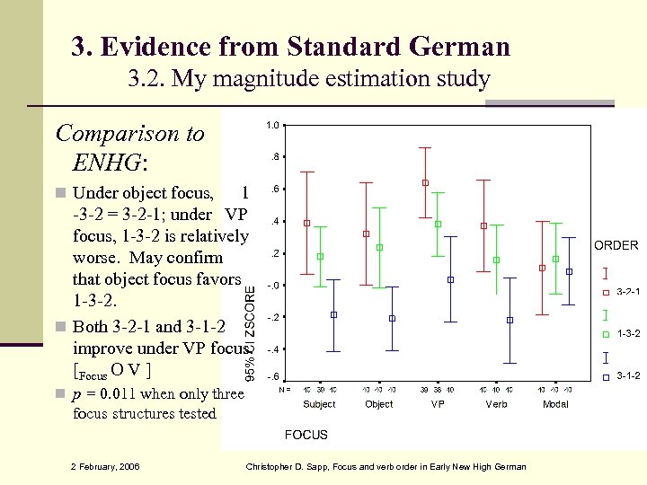 3. Evidence from Standard German 3. 2. My magnitude estimation study Comparison to ENHG: