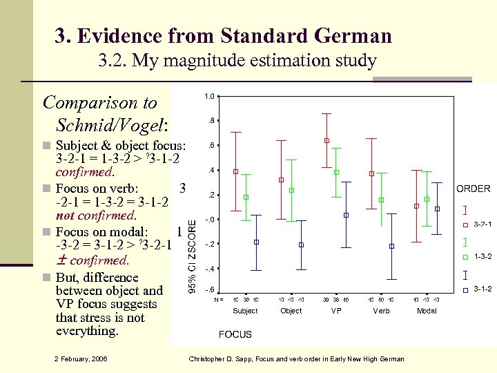 3. Evidence from Standard German 3. 2. My magnitude estimation study Comparison to Schmid/Vogel: