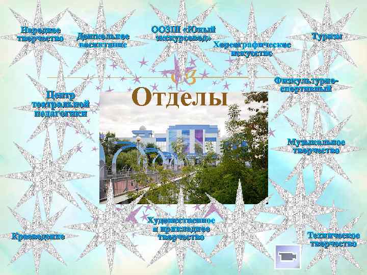 Народное творчество Дошкольное воспитание Центр театральной педагогики ООЗШ «Юный экскурсовод» Хореографическое искусство Отделы Туризм
