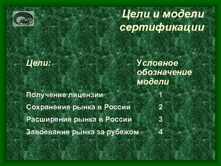 Цели и модели сертификации Цели: Условное обозначение модели Получение лицензии 1 Сохранение рынка в