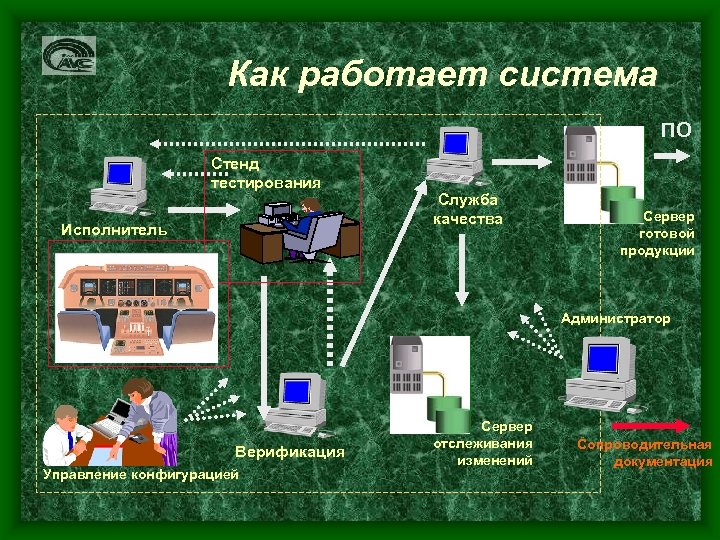 Как работает система в компании