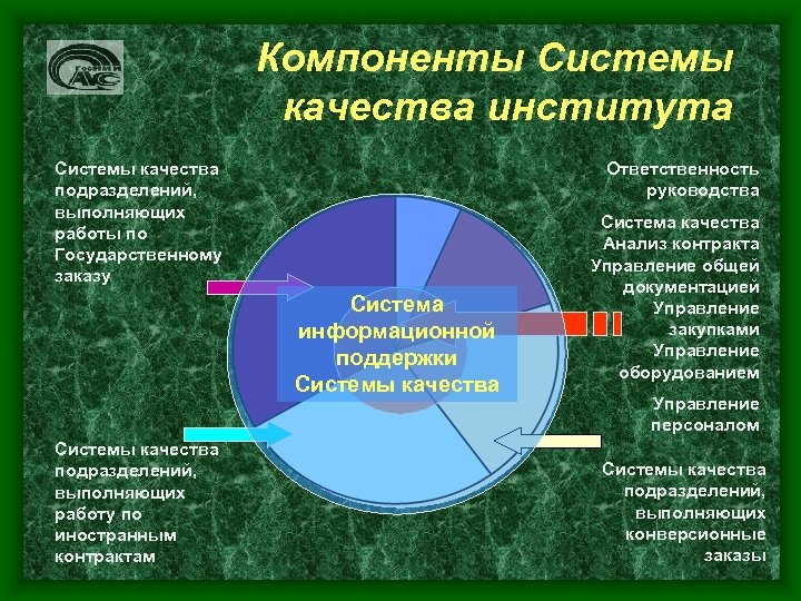 Специальность управление качеством вузы. Элементы системы качества. Компоненты системы управления качеством. Элементы системного качества. Механизм управления качеством в вузе.