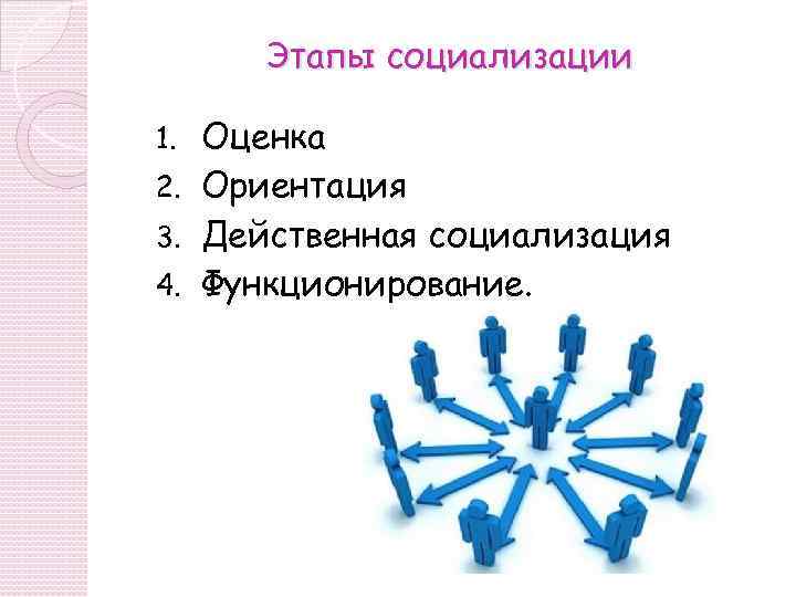 Этапы социализации Оценка 2. Ориентация 3. Действенная социализация 4. Функционирование. 1. 