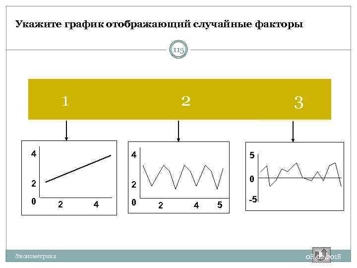 Не отображается график