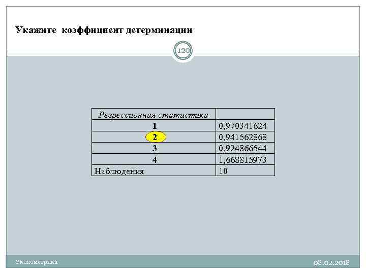 Укажите коэффициент детерминации 120 Регрессионная статистика 1 2 3 4 Наблюдения Эконометрика 0, 970341624