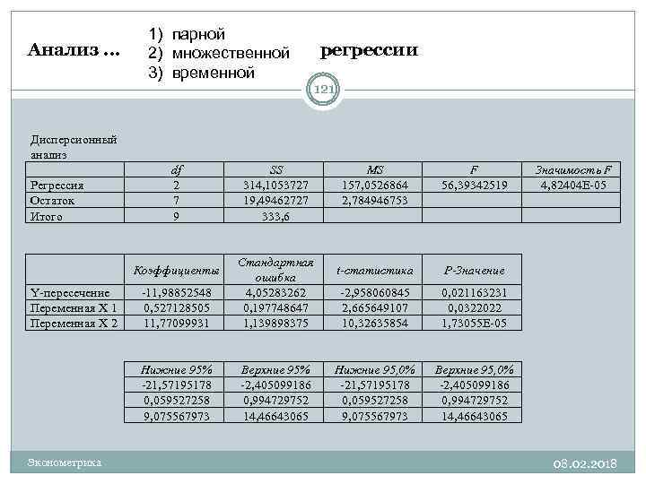 1) парной Анализ … регрессии 2) множественной 3) временной 121 Дисперсионный анализ Регрессия Остаток