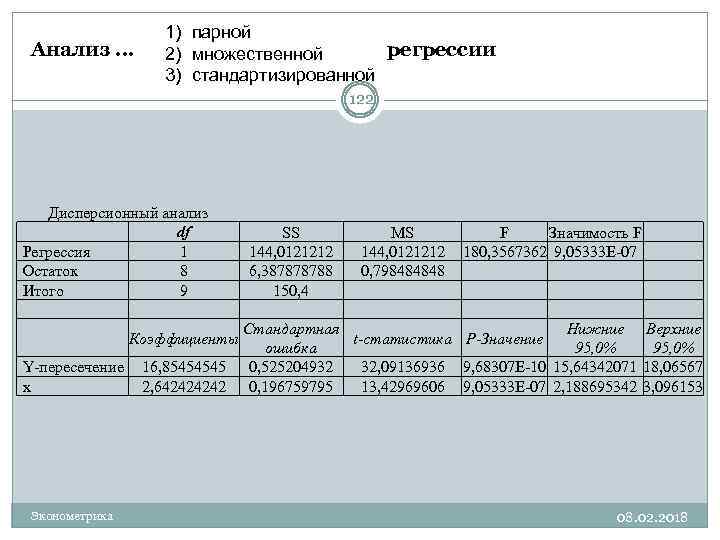 1) парной Анализ … регрессии 2) множественной 3) стандартизированной 122 Дисперсионный анализ df Регрессия