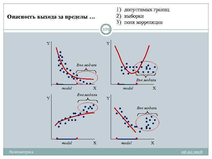 1) допустимых границ 2) выборки 3) поля корреляции Опасность выхода за пределы … 129