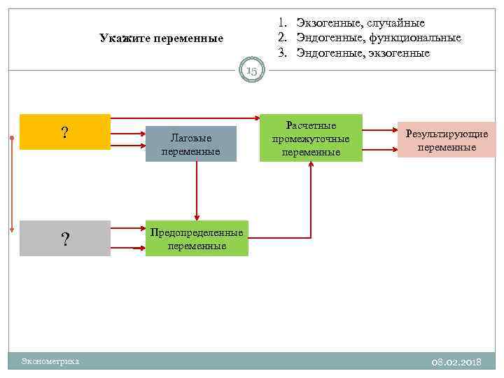 1. Экзогенные, случайные 2. Эндогенные, функциональные 3. Эндогенные, экзогенные Укажите переменные 15 Эндогенные ?