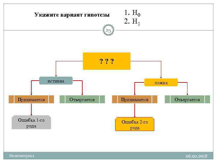 Гипотезы н0 и н1. 3n+1 гипотеза.