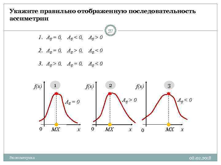 Укажите правильно отображенную последовательность ассиметрии 37 1. AS = 0, AS < 0, AS