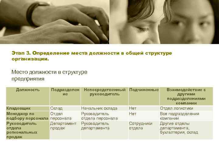 Этап 3. Определение места должности в общей структуре организации. Место должности в структуре предприятия