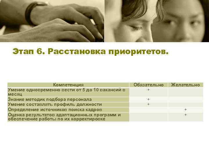 Этап 6. Расстановка приоритетов. Компетенция Умение одновременно вести от 5 до 10 вакансий в
