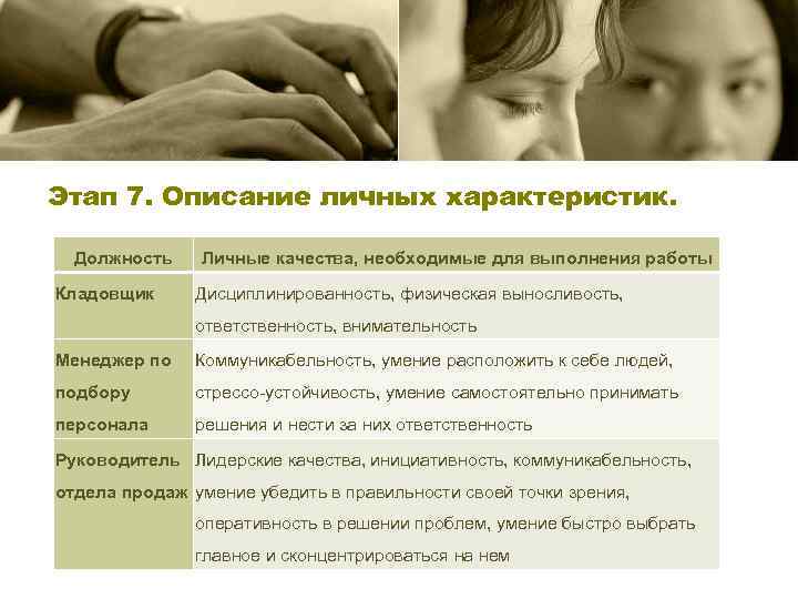 Этап 7. Описание личных характеристик. Должность Кладовщик Личные качества, необходимые для выполнения работы Дисциплинированность,