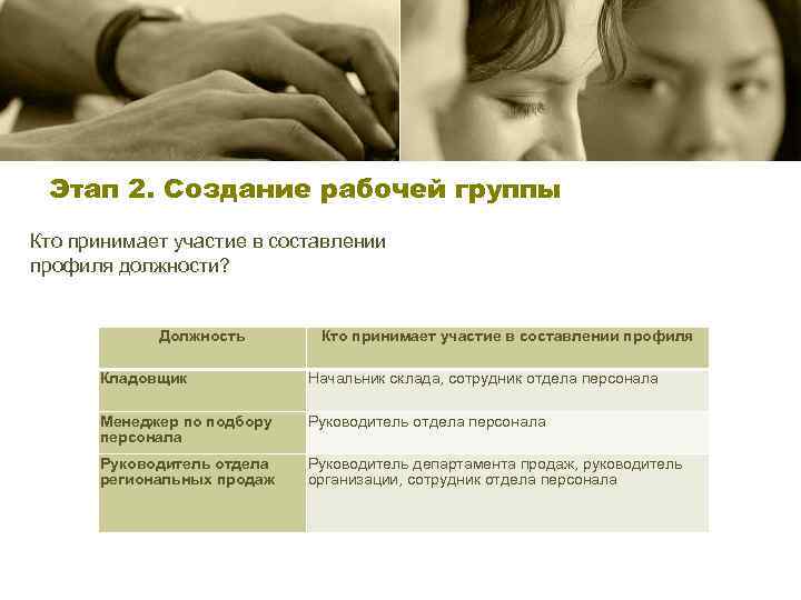 Этап 2. Создание рабочей группы Кто принимает участие в составлении профиля должности? Должность Кто