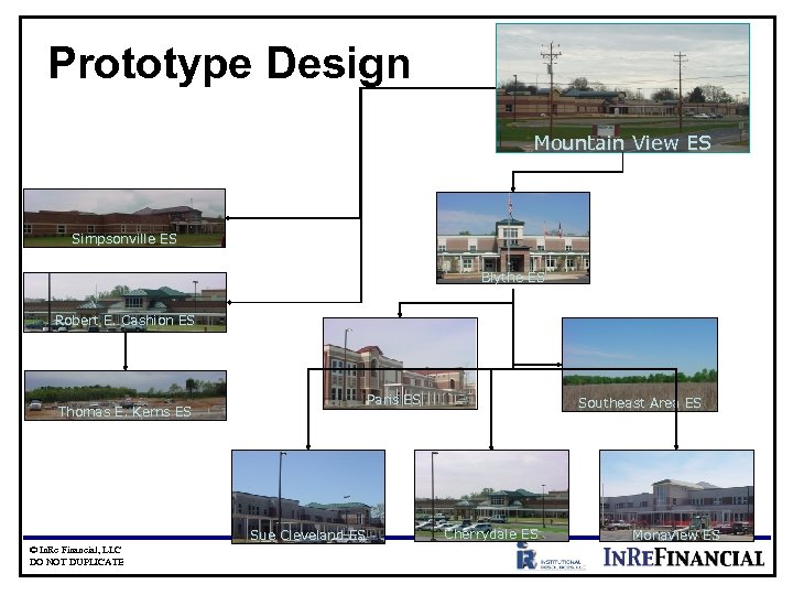 Prototype Design Mountain View ES Simpsonville ES Blythe ES Robert E. Cashion ES Paris