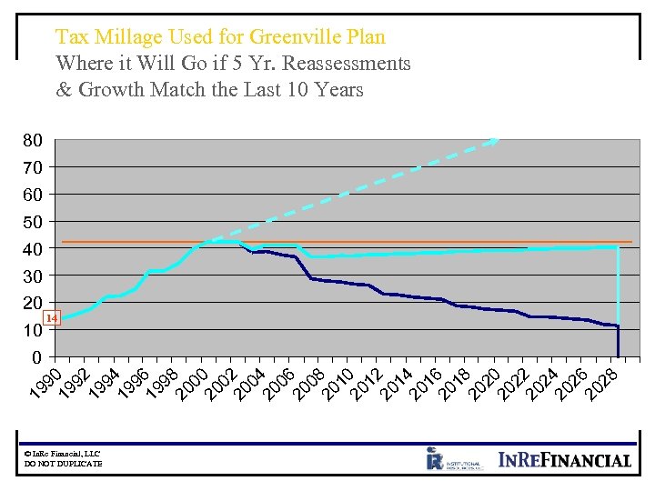 Tax Millage Used for Greenville Plan Where it Will Go if 5 Yr. Reassessments