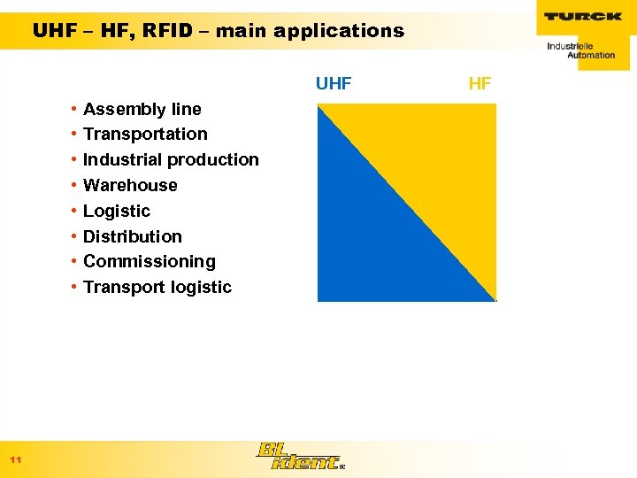 UHF – HF, RFID – main applications UHF • • 11 Assembly line Transportation
