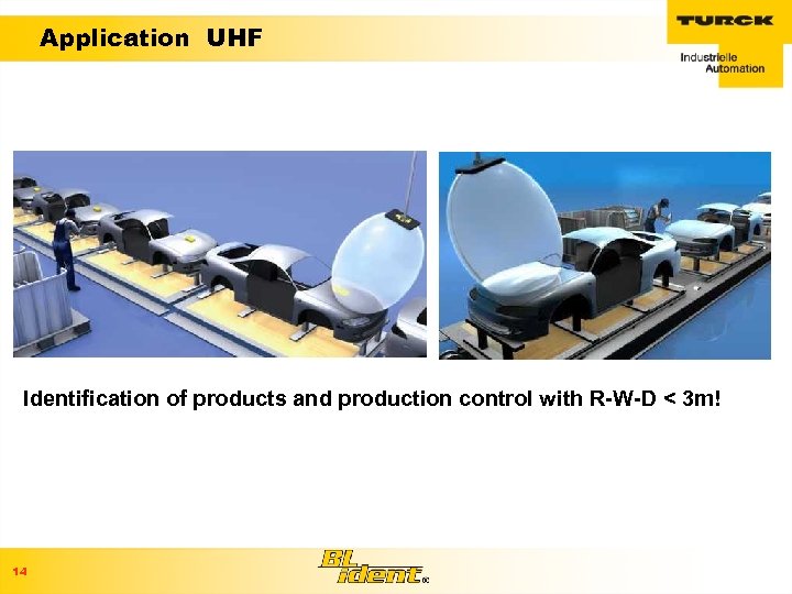 Application UHF Identification of products and production control with R-W-D < 3 m! 14