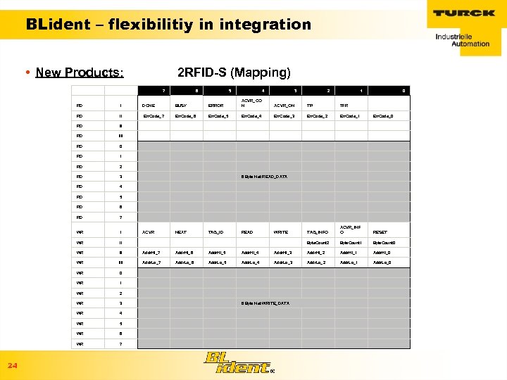 BLident – flexibilitiy in integration • New Products: 2 RFID-S (Mapping) 7 6 5