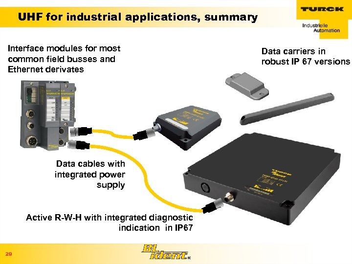 UHF for industrial applications, summary Interface modules for most common field busses and Ethernet