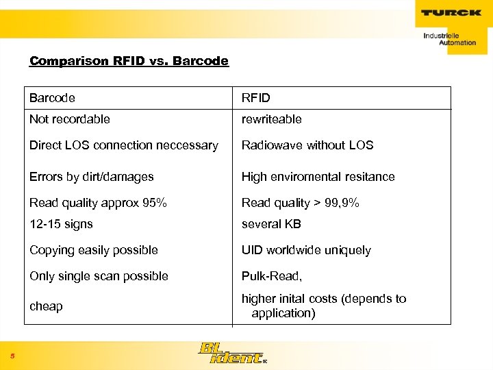 Comparison RFID vs. Barcode Not recordable rewriteable Direct LOS connection neccessary Radiowave without LOS