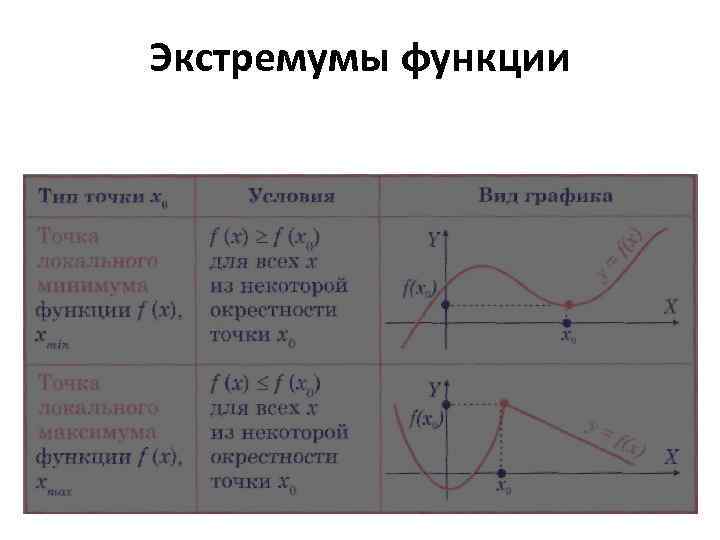 Экстремумы функции 