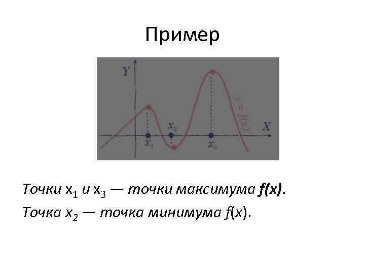Пример Точки х1 и х3 — точки максимума f(х). Точка х2 — точка минимума