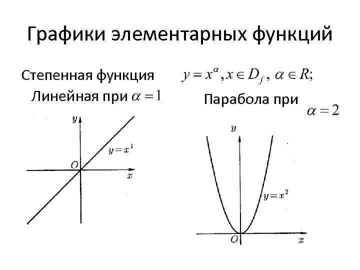 Графики элементарных функций в рисунках реферат