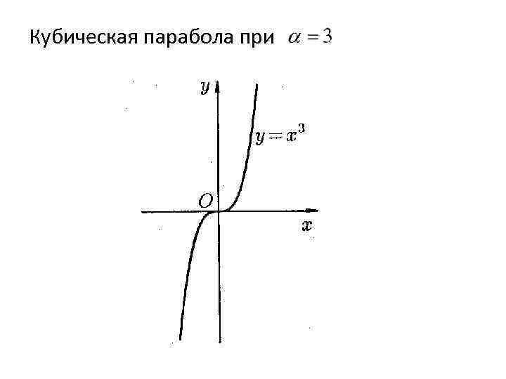 Кубическая парабола при 