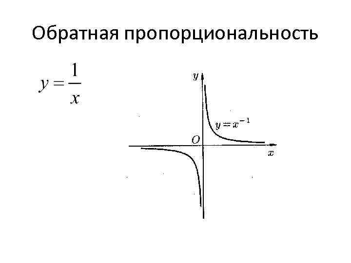 Обратная пропорциональность 