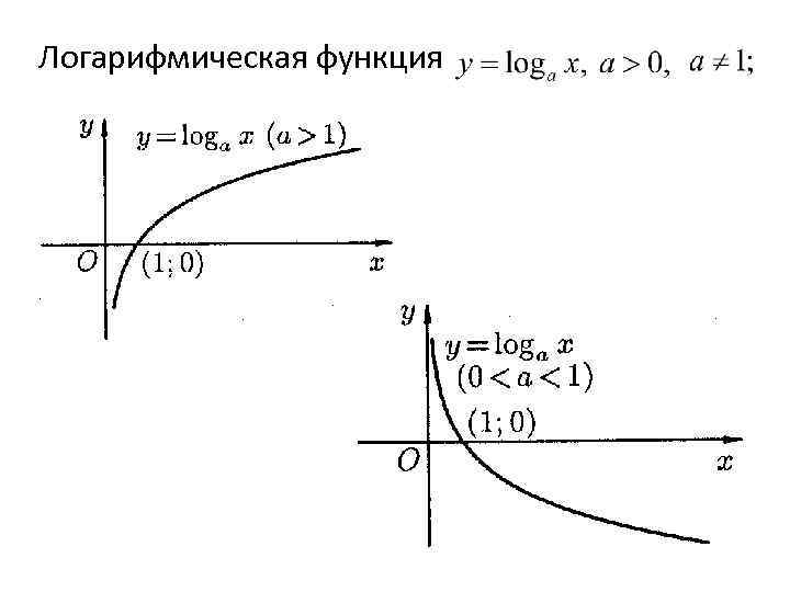 Логарифмическая функция план конспект