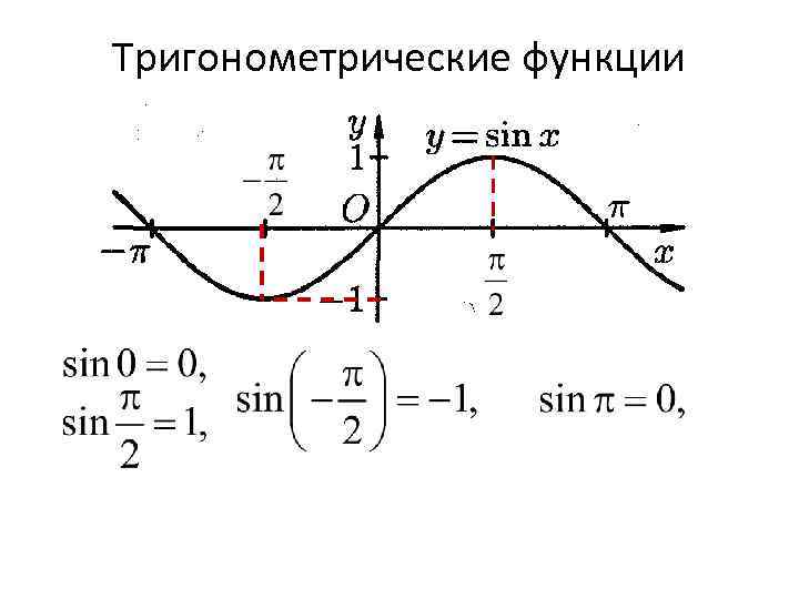 Тригонометрические функции 