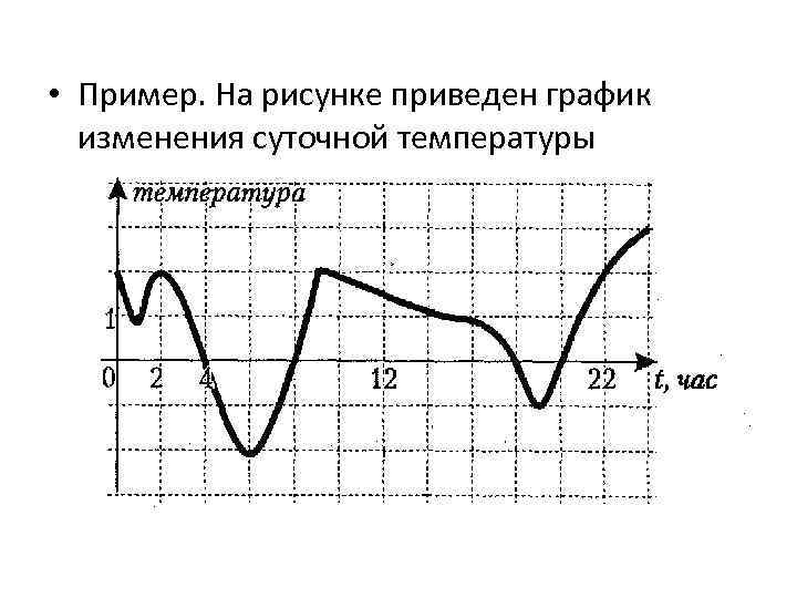 • Пример. На рисунке приведен график изменения суточной температуры 