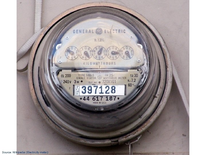 Source: Wikipedia (Electricity meter) 