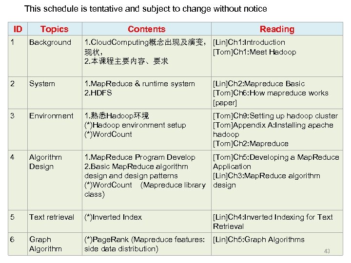 This schedule is tentative and subject to change without notice ID Topics Contents Reading