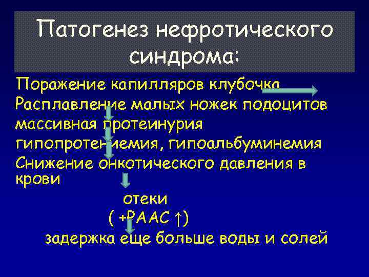 Патогенез нефротического синдрома: Поражение капилляров клубочка Расплавление малых ножек подоцитов массивная протеинурия гипопротениемия, гипоальбуминемия