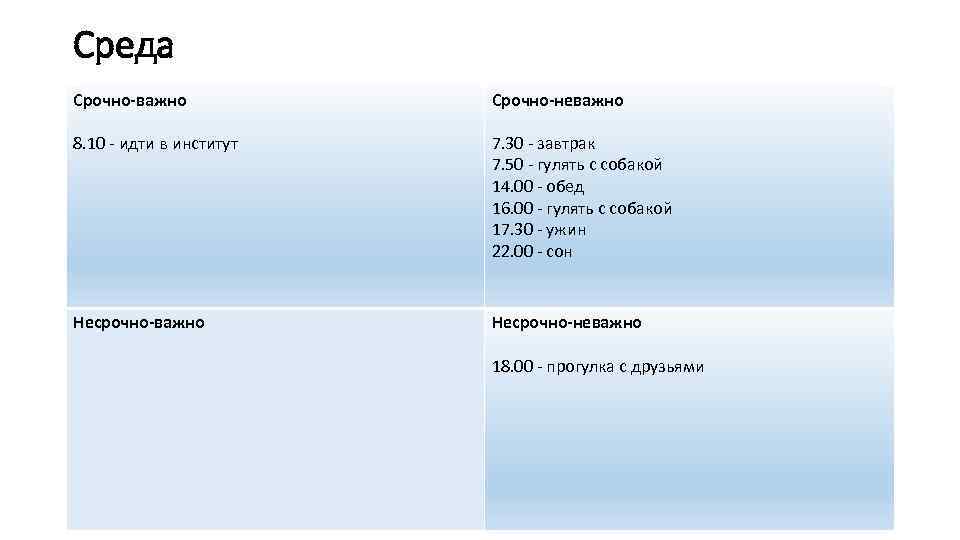 Среда Срочно-важно Срочно-неважно 8. 10 - идти в институт 7. 30 - завтрак 7.