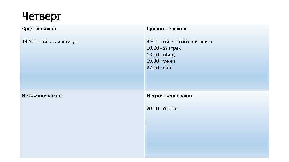 Четверг Срочно-важно Срочно-неважно 13. 50 - пойти в институт 9. 30 - пойти с