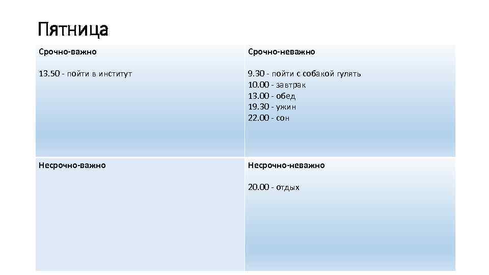 Пятница Срочно-важно Срочно-неважно 13. 50 - пойти в институт 9. 30 - пойти с