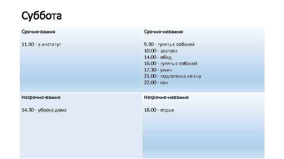 Суббота Срочно-важно Срочно-неважно 11. 50 - в институт 9. 30 - гулять с собакой