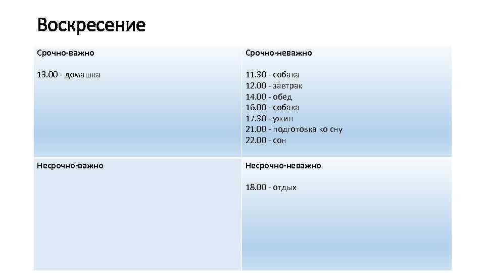 Воскресение Срочно-важно Срочно-неважно 13. 00 - домашка 11. 30 - собака 12. 00 -